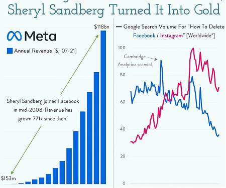 Metaverse - Zuckerberg has a Dream, But It's an Expensive One