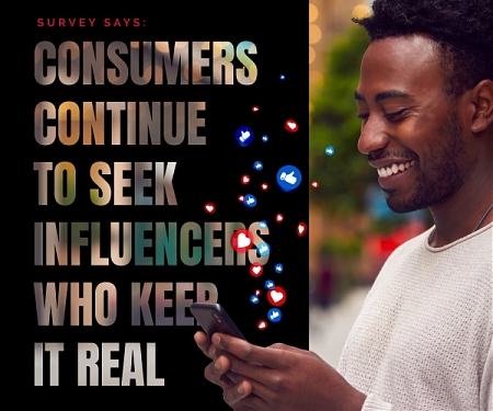 81% of Consumers Embraced Influencer Marketing in The Past Year