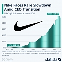 Nike Faces Rare Slowdown Amid CEO Transition