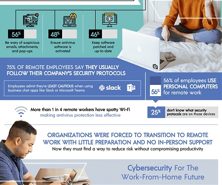 (Infographic) Cyber Security & Remote Work