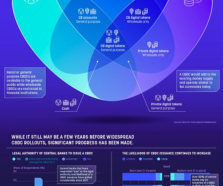 (Infographic) How Central Banks Think About Digital Currency