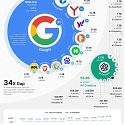 (Infographic) AI Chatbots vs Search Engines : Who is Winning the Traffic War ?