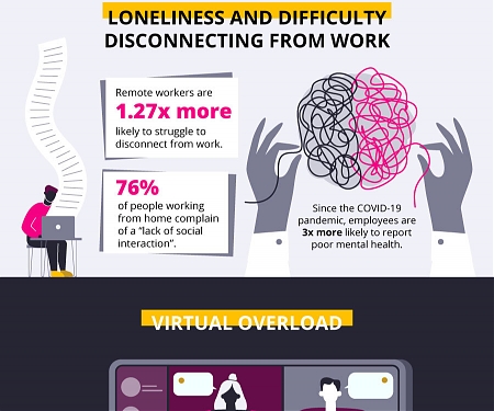 (Infographic) Remote Work Burnout