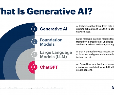 Gartner - What Generative AI Means for Business