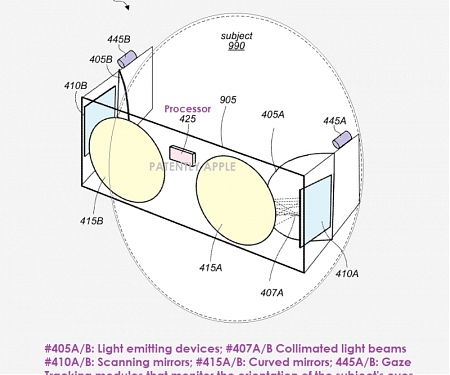 (Patent) Apple has Won a Patent for a Smartglasses that Work with a Direct Retinal Projector