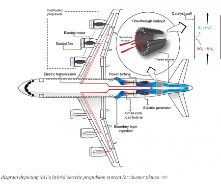 (Paper) MIT Proposed a Hybrid-Electric Plane May Reduce Aviation’s Air Pollution Problem