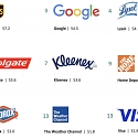 Most Trusted Brands 2024