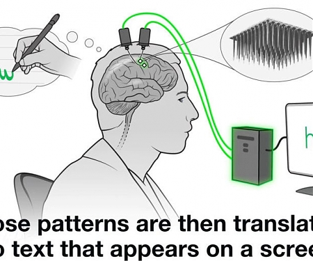 (Video) Brain-Computer Interface User Types 90 Characters Per Minute with Mind