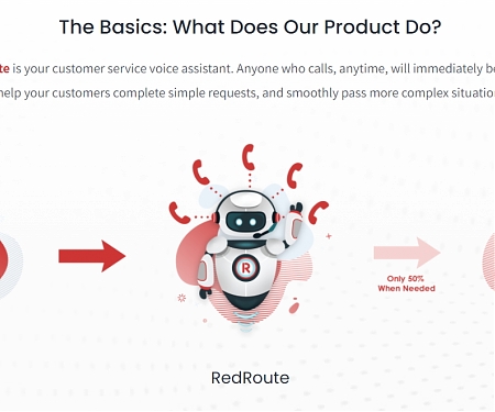 RedRoute Wants Answering Customer Service Calls to be as Easy as Using ‘Alexa’