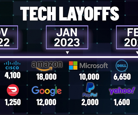 The Winter Wave of Tech Layoffs Continues