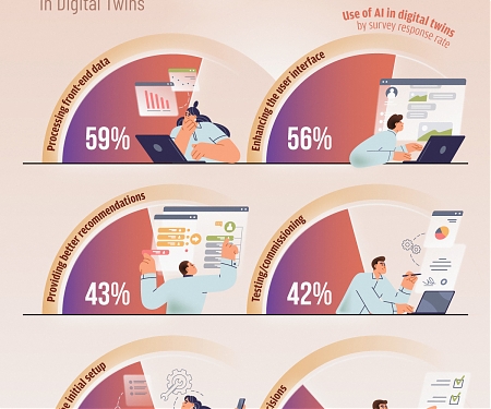 (Infographic) The Top Uses of AI in Digital Twins