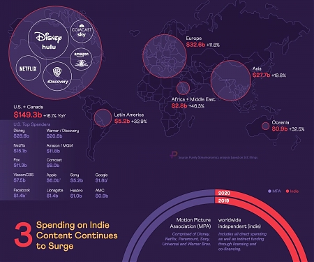 (Infographic) 4 Emerging Trends in Film & TV : An Industry Transformed