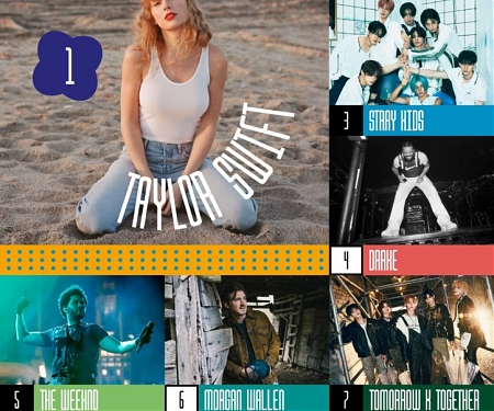 Taylor Swift Retains Crown of World's No. 1 Recording Artist