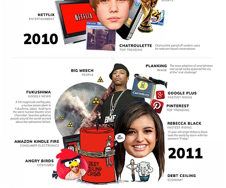 (Infographic) 20 Years of Top Trending Google Searches