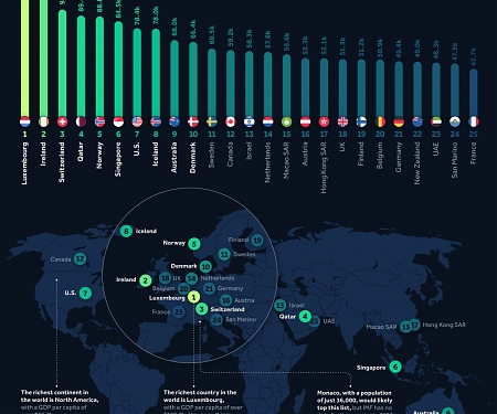 (Infographic) The World’s 25 Richest Countries by GDP per Capita