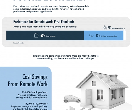 (Infographic) Investing in the New World of Remote Work