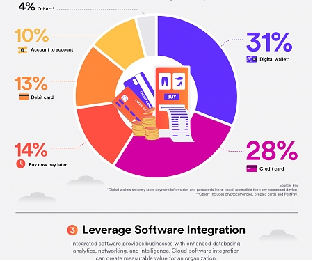 (Infographic) Digital Transformation : 4 Essential Strategies for Businesses