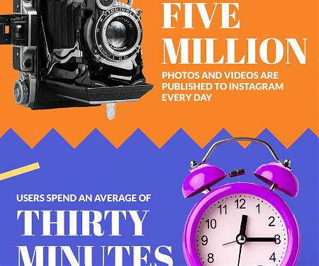 (Infographic) Essential Instagram Stats Every Social Media Manager Should Know