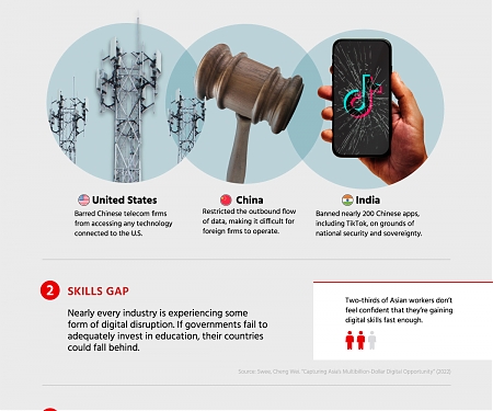 (Infographic) Asia’s Digital Economy