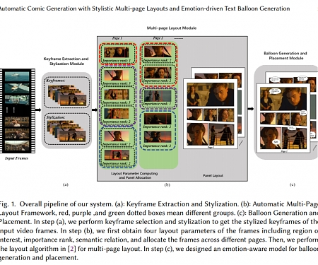(Paper) Automatic Comic Generation with Stylistic Multi-page Layouts and Emotion-driven Text Balloon Generation
