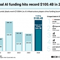 State of AI Report : 6 Trends Shaping The Landscape in 2025