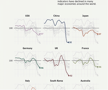 The Global Decline in Consumer Confidence