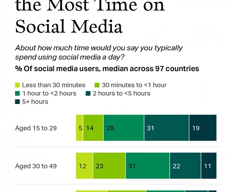 Social Media and Wellbeing : It's Complicated