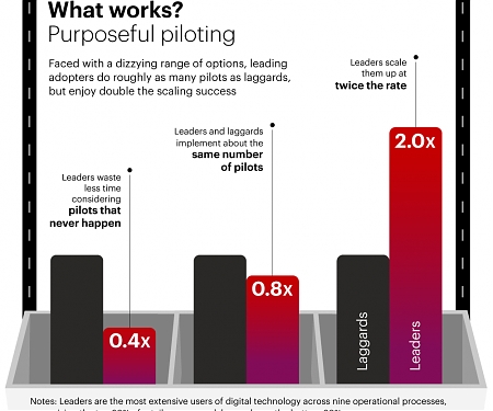 (Infographic) Digitalizing Retail : Scaling the Transformation of Store Operations