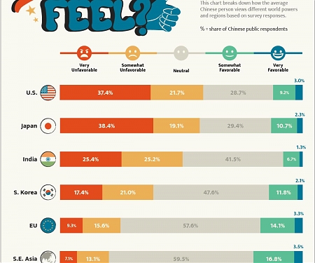 (Infographic) How Do Chinese Citizens Feel About Other Countries ?