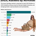 (Infographic) Top 10 Luxury Brands In 2025, Ranked by Revenue