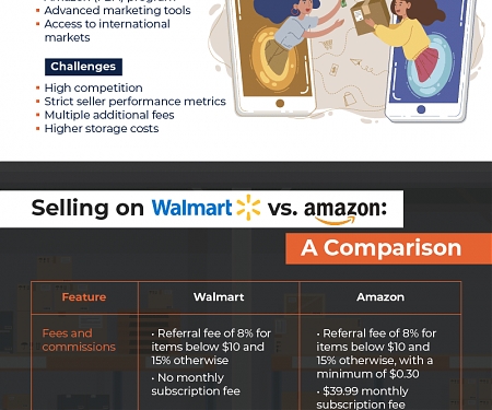 (Infographic) Selling on Walmart vs. Amazon: A Guide for Beauty Sellers