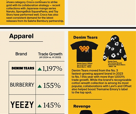 (Infographic) StockX - Big Facts : Brands Making Moves