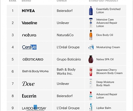 How Body Care Became Beauty’s Most Covetable Category