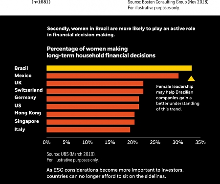 (Infographic) BlackRock - Emerging Markets : A Growing Set of Opportunities