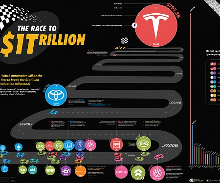 (Infographic) The World’s Top Car Manufacturers by Market Capitalization