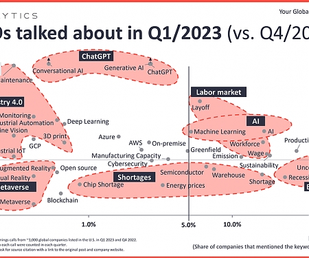 What CEOs Talked About in Q1/2023 : The Rise of ChatGPT