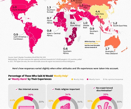 (Infographic) Global Sentiment on AI