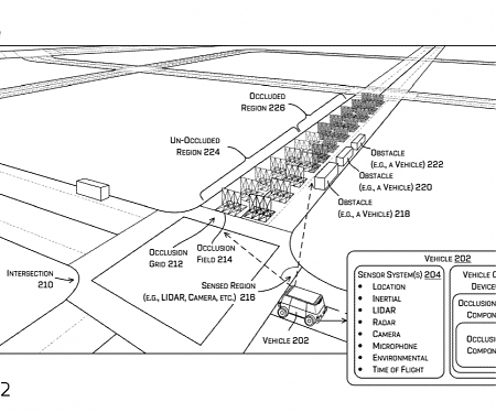 (Patent) Zoox Pursues a Patent on a Method for Determining Occupancy Of Occluded Regions