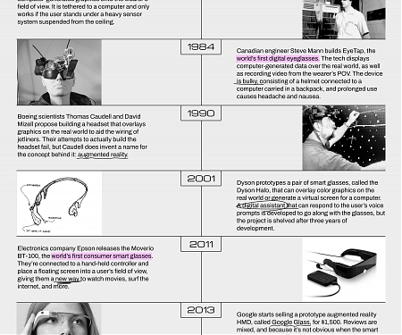 (Infographic) What Will It Take for Smart Glasses to Replace Smartphones ?