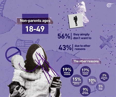 Why Americans Don't Want Kids