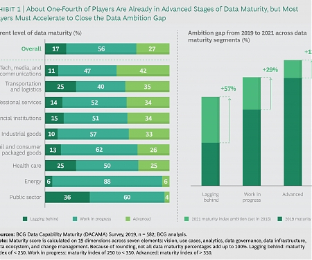 BCG - Data Dominates