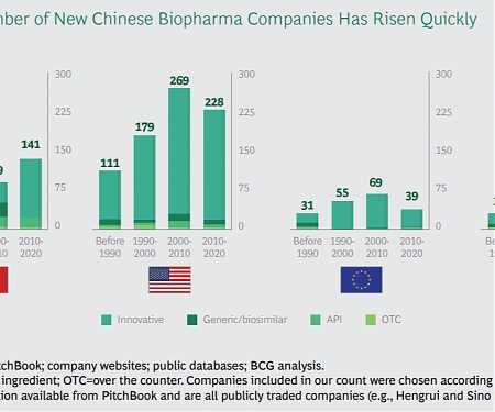 (PDF) BCG - Competing in China’s Booming Biopharma Market