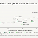 BCG - Consumers Are Spending More. Inflation Is Only Part of the Story