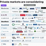 Private Markets Enter a New Era of Consolidation as Asset Managers Expand Through Acquisitions