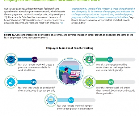 (PDF) Capgemini - The Future of Work : From Remote to Hybrid