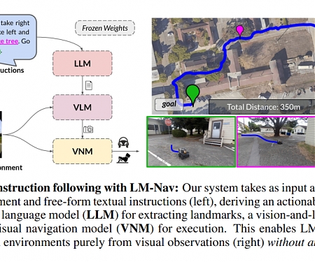 (Paper) LM-Nav : Robotic Navigation with Large Pre-Trained Models of Language, Vision, and Action