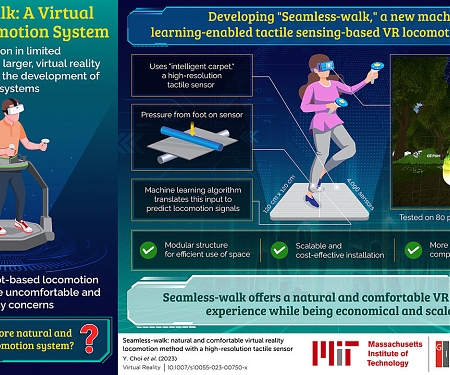 (Video) Researchers Want You to Walk Around in VR by Acting Like You Really Have to Pee