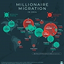 Visualizing Millionaire Migration in 2024