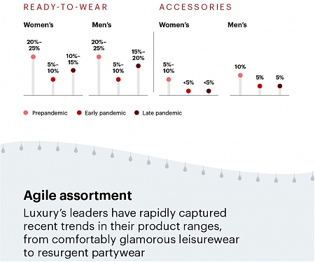 (Infographic) Bain - 3 Reasons Luxury Should Remain Resilient