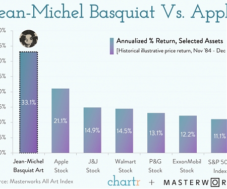 Jean-Michel Basquiat vs. Apple